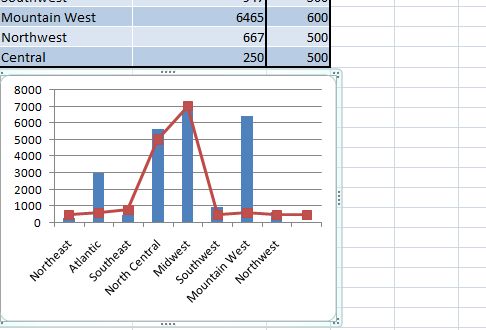 Combined Line And Bar Chart Excel