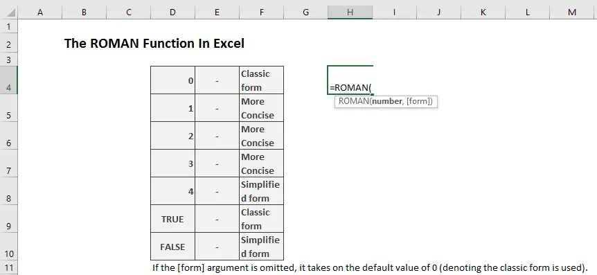 number to Roman numeral in Excel