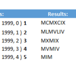 Formula Friday – Did You Know Excel Knew Roman?. Convert Numbers To Roman Numerals In Excel