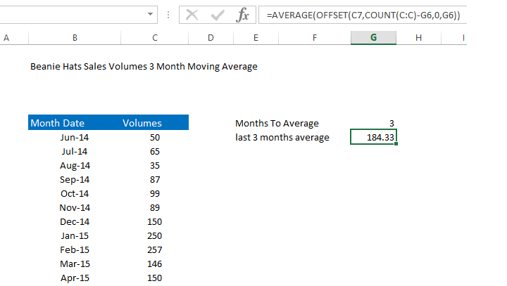 Excel moving average