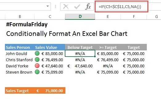 Condtional Format An Excel Chart5
