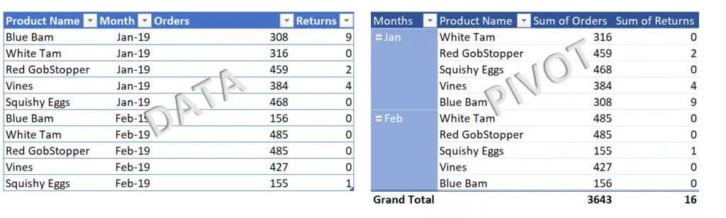 Create A Calculated Field In Pivot Table