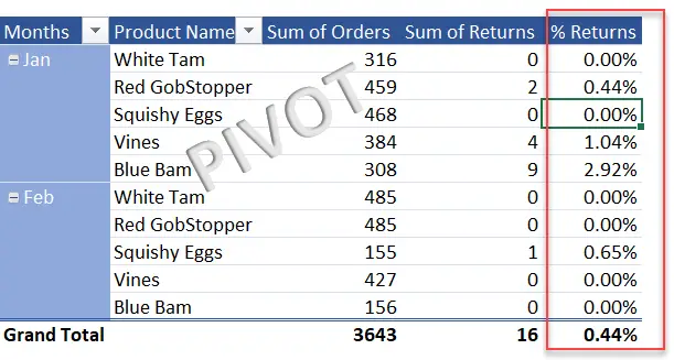 Calculate % Of Returns In Pivot Table