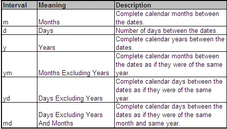 DATEDIF FUNCTION EXCEL DIFFERENCE BETWEEN TWO DATES